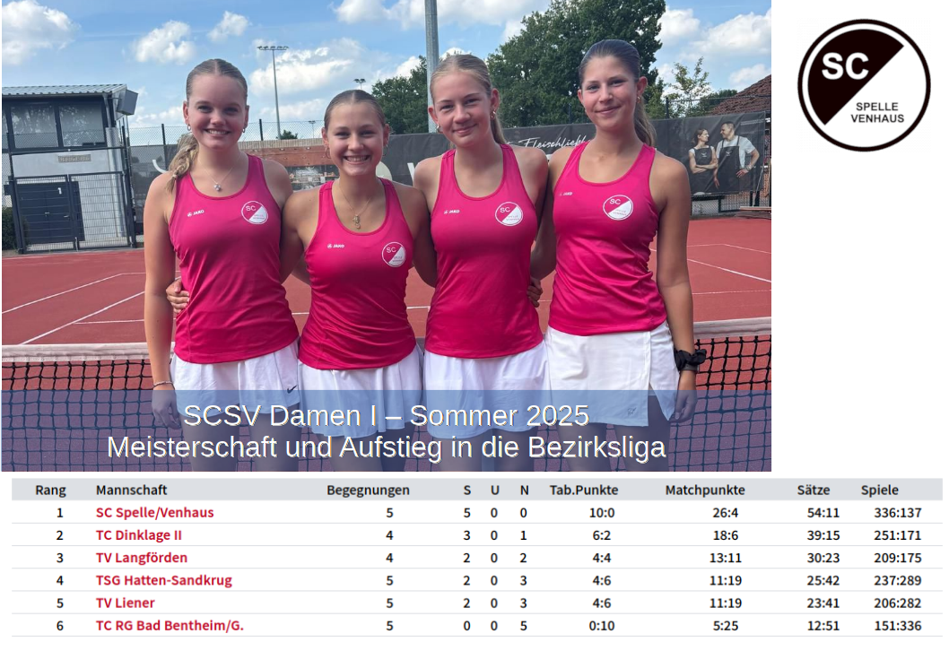 Tennis - SCSV Damen I gewinnen die Meisterschaft in der Bezirksklasse
